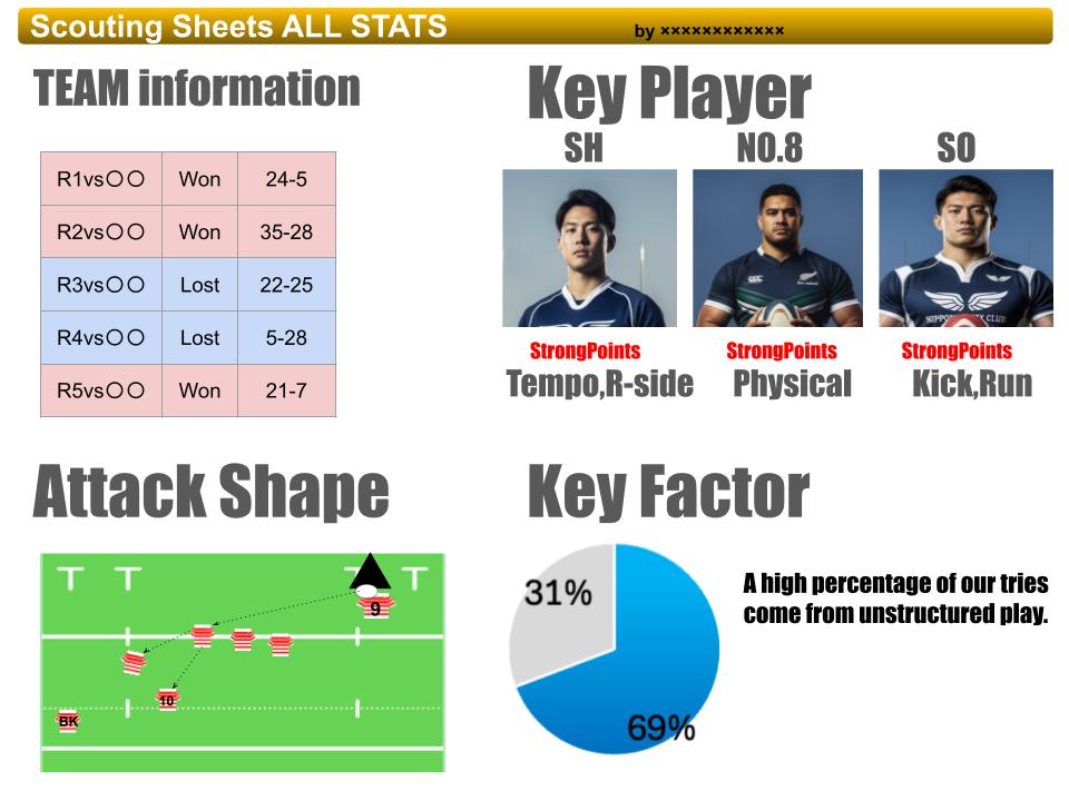 スカウティング分析